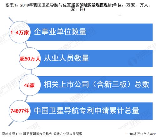 北斗引領，產業騰飛 我國衛星導航產業產值突破3450億元，終端銷量逾4.6億臺