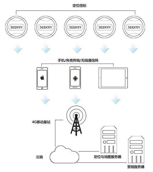 室內(nèi)定位競(jìng)爭(zhēng)格局四大梯隊(duì) 誰將領(lǐng)航終端市場(chǎng)？